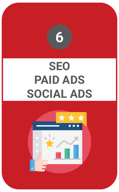 6seoadssocial Infografik zu SEO, Paid Ads und Social Ads